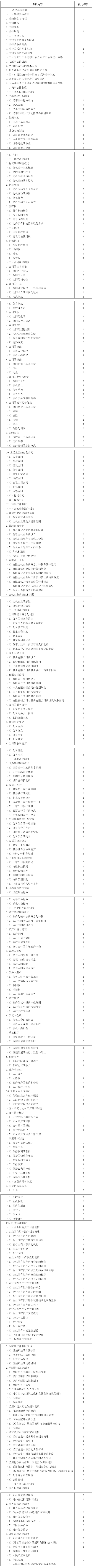 注册会计师考试大纲