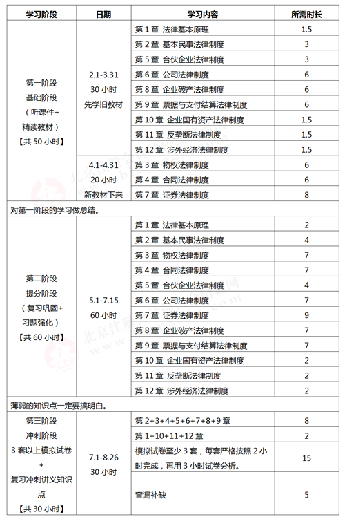 2021《经济法》学习计划表.png 2021《经济法》学习计划表.png