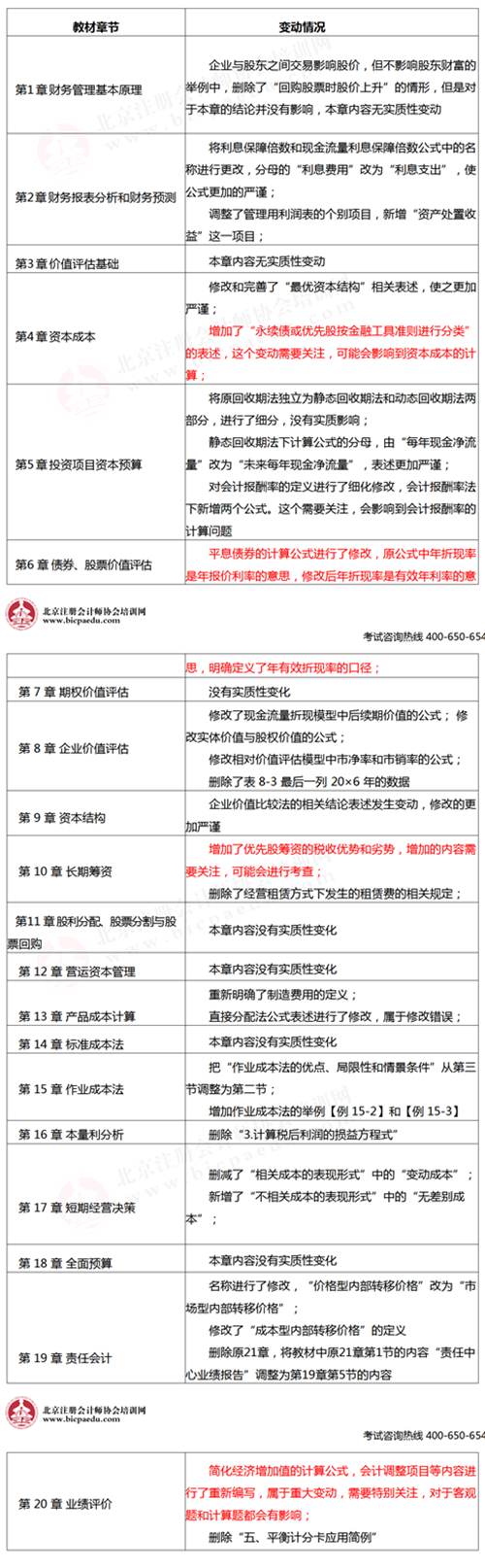 注会考试教材变化