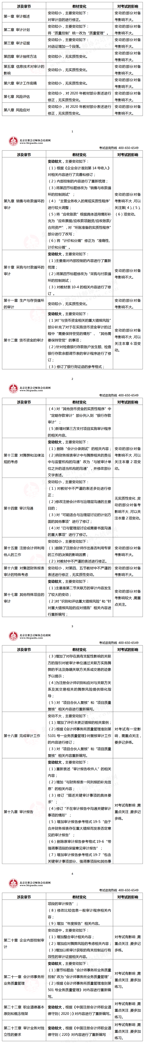 注会考试教材变化