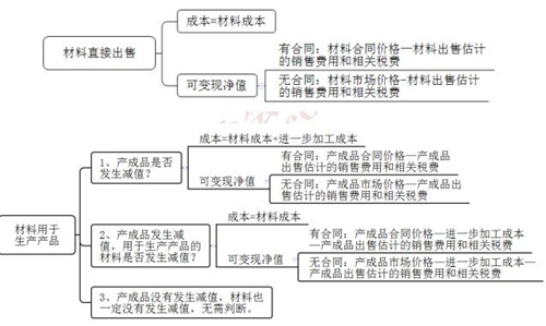 注会高频知识.jpg