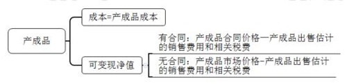 注会高频知识点.jpg