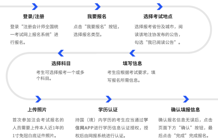 26年注会报名流程图 26年注会报名流程图