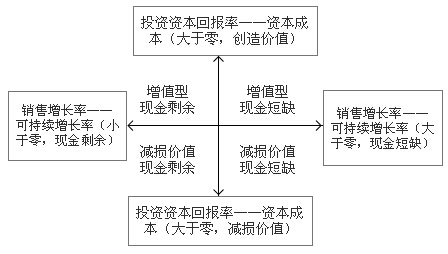 2015注册会计师预习知识点