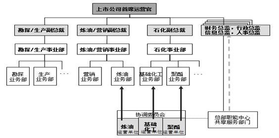 2015注册会计师预习知识点