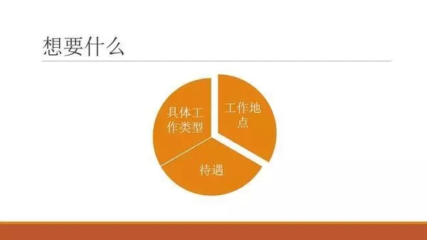 毕业找工作时你需要知道的