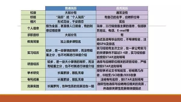 毕业找工作时你需要知道的