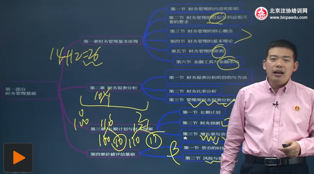 吴相全30分钟视频速讲注会财管教材框架