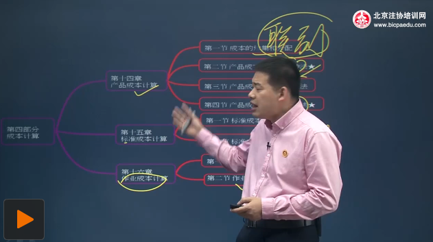 吴相全30分钟视频速讲注会财管教材框架