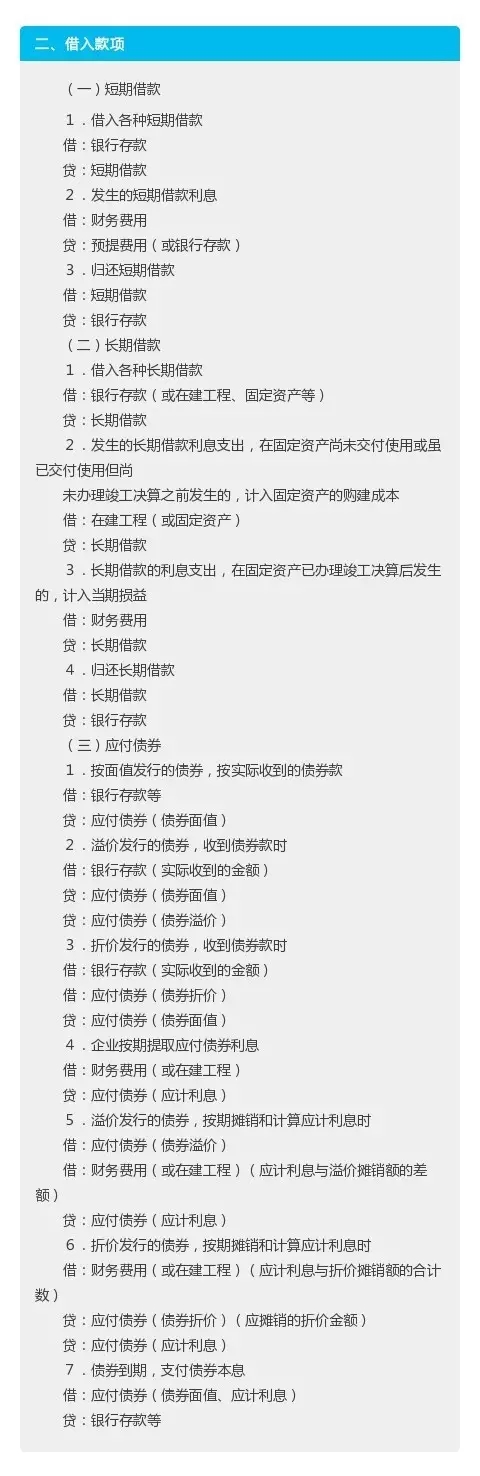 会计的194个分录