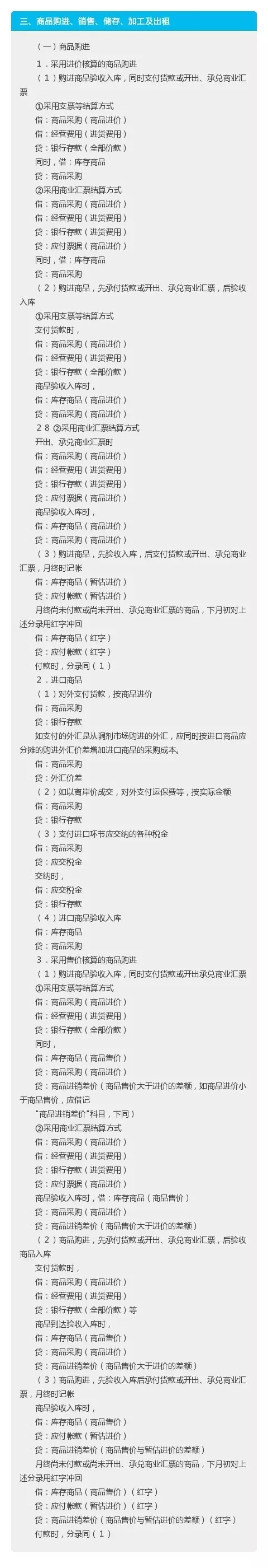 会计的194个分录