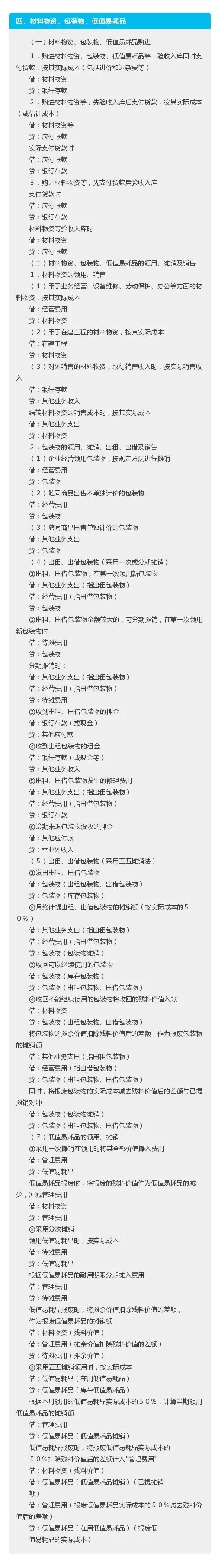 会计的194个分录