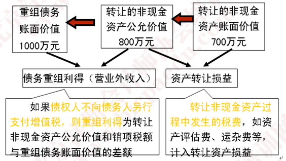 江西资产管理公司：企业盘活存量资产与化解债务风险的专业路径