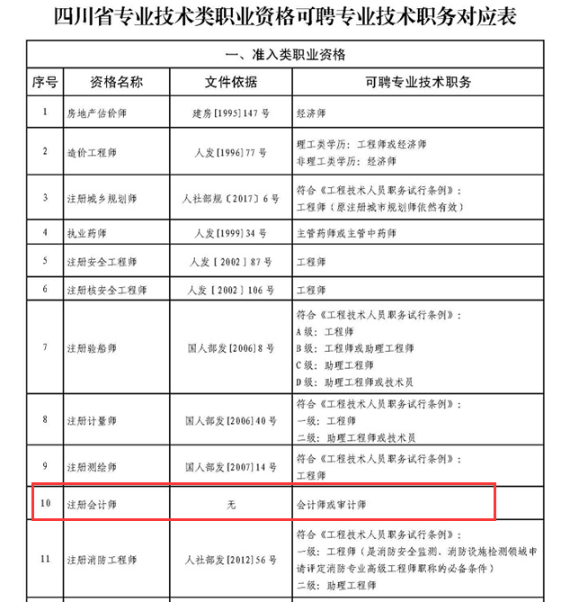 四川注册会计师等同职称2.png