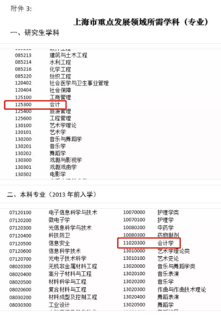 北京人口大学生本科生比例是多少_人口普查(3)