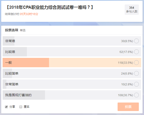 注会综合阶段考试难度调查数据.png
