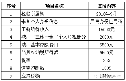 工资薪金所得应纳税款的计算公式.png