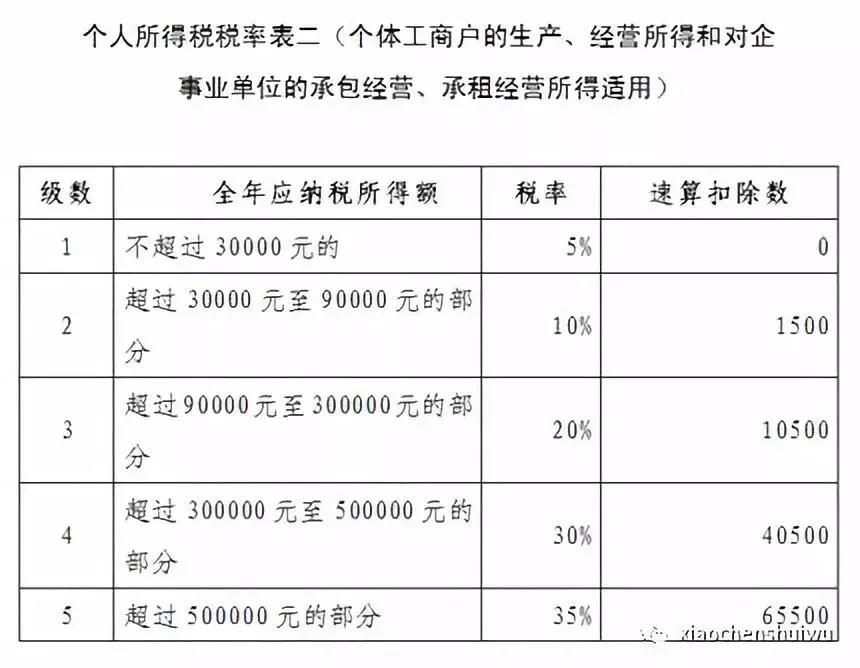 个人所得税税率