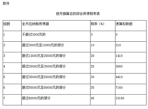 个税.png