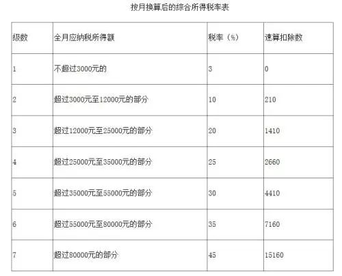 个税税率.jpg