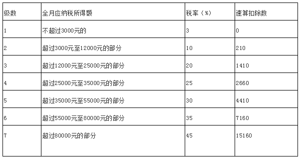 新个税税率表.png
