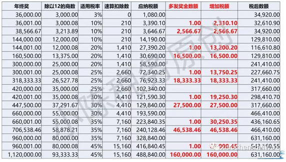 年终奖扣税.png
