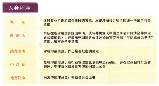 注册会计师非执业会员入会程序.png