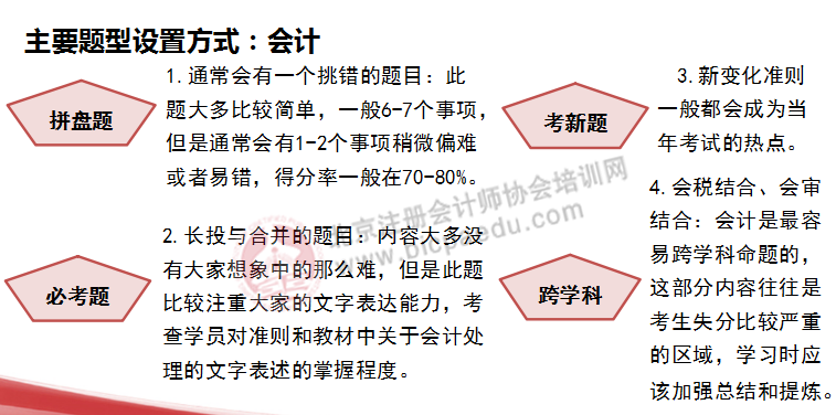注会综合阶段考试科目和题型