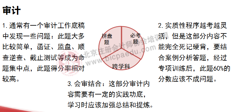 注会综合阶段考试科目和题型
