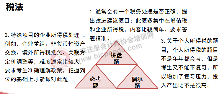 注会综合阶段考试科目和题型
