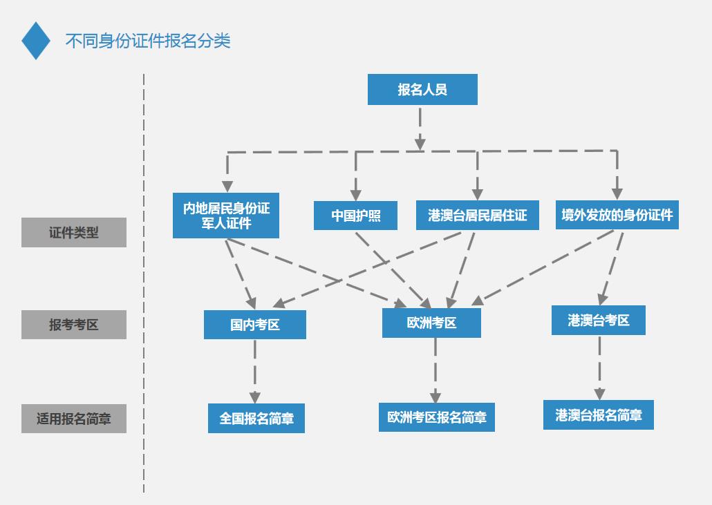 2019CPA报名流程7.jpg