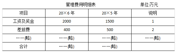 2017注会综合真题3.png