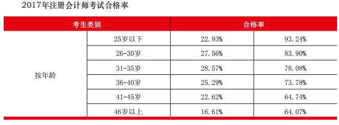 注会考试通过率.png