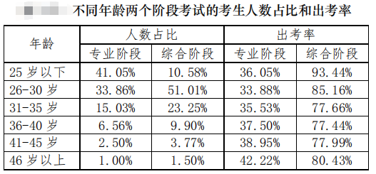 2019我国一共进行几次人口普查_总共有几次人口普查