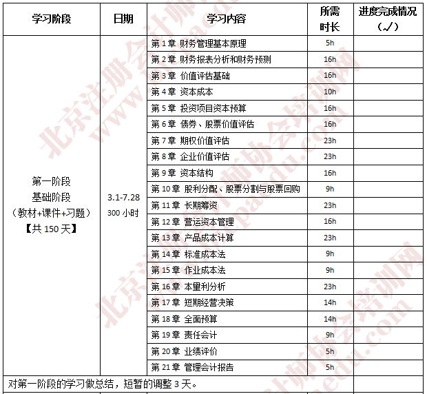 注会财管学习计划.png