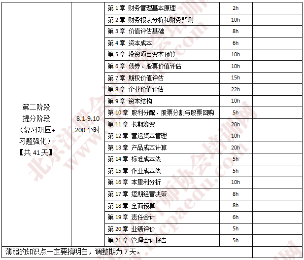 注会财管学习计划1.png