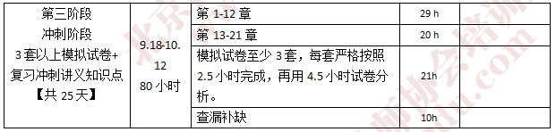 注会财管学习计划2.png