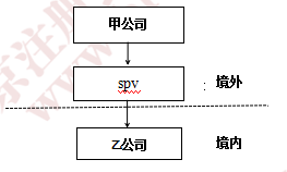 2018年注会税法真题.png