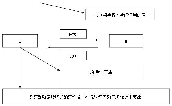 注会税法高频考点.png