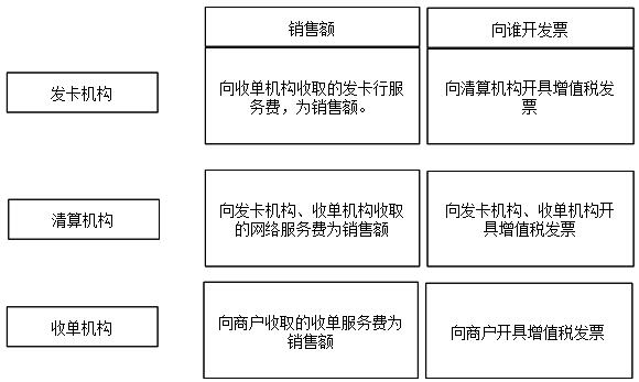 注会税法高频考点1.png
