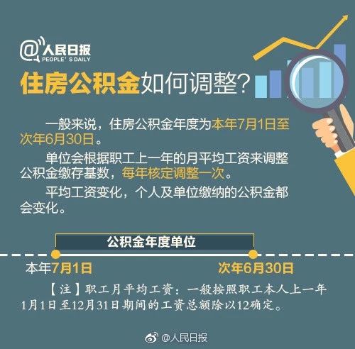 住房公积金1.jpg