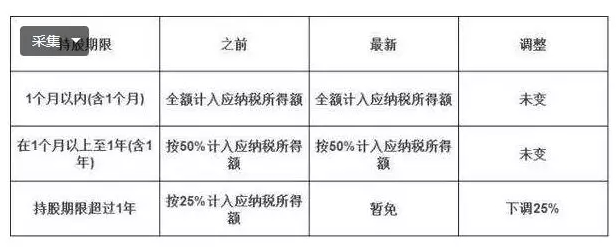 免征个人所得税.png