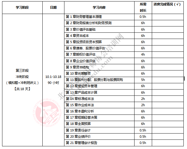 财管冲刺建议.png 财管冲刺建议.png