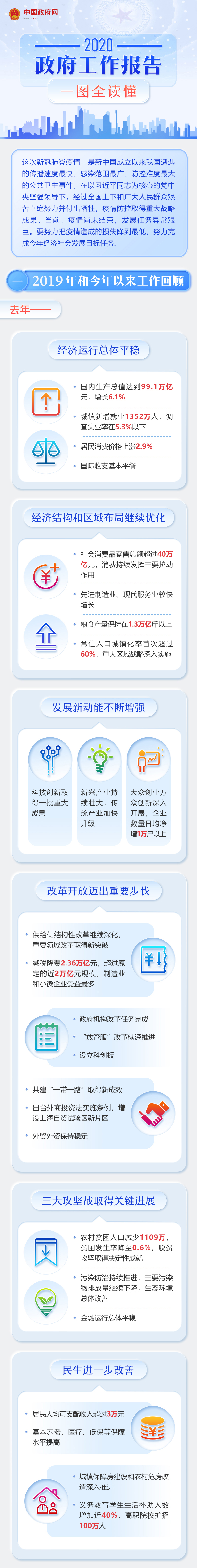 【CPA快讯】最全！一图读懂2020年《政府工作报告》 