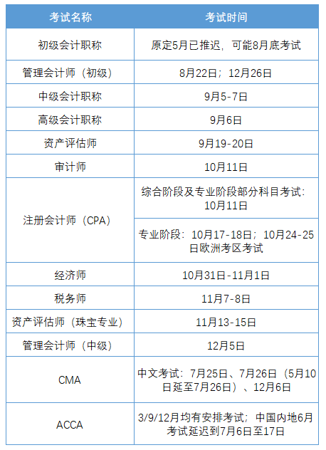 注册会计师可以做会计吗