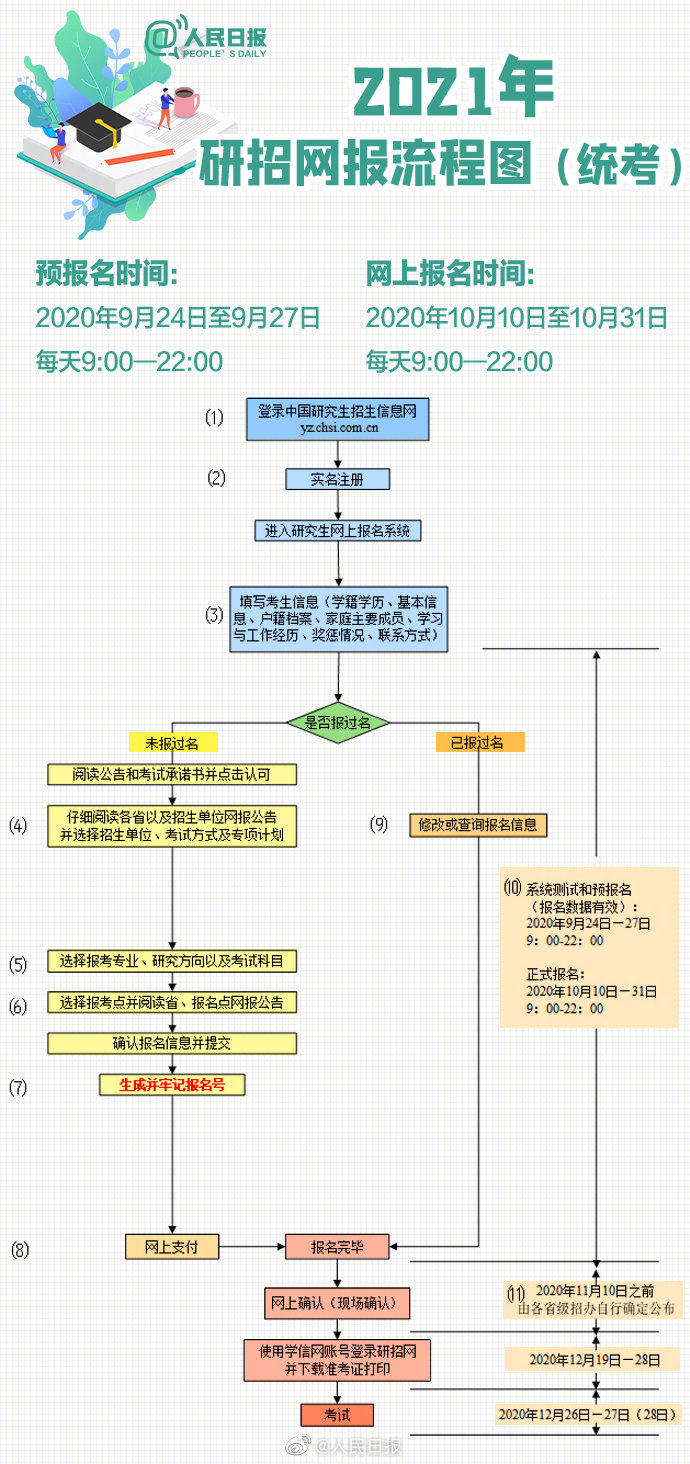 CPA快讯 考研预报名.jpg