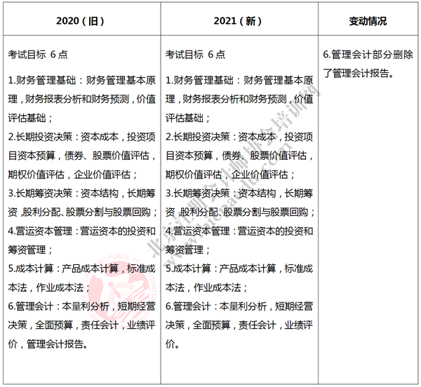 注册会计师考试大纲 注册会计师考试大纲