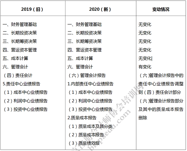注册会计师考试大纲 注册会计师考试大纲