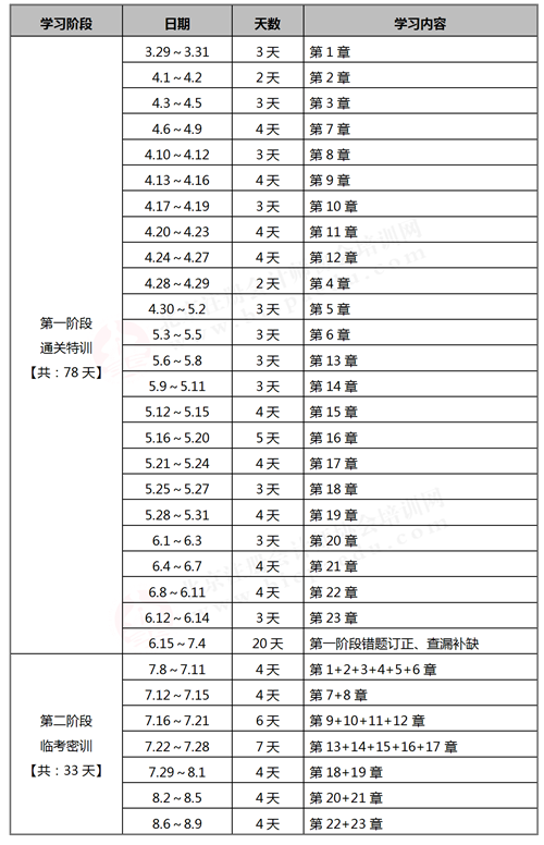 2021《审计》学习计划表.png