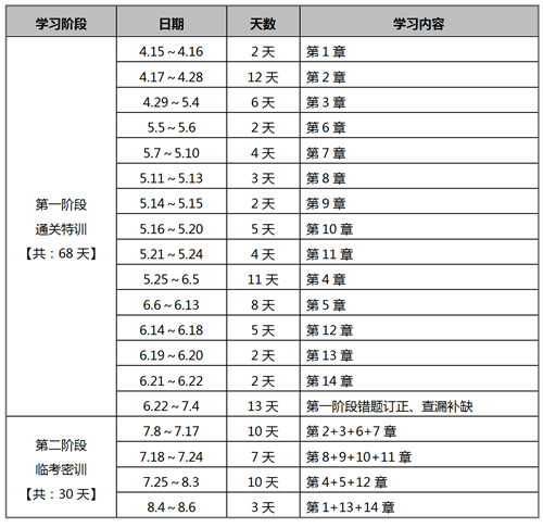 2021《税法》学习计划表.png